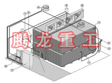 指接板烘干設(shè)備、指接板干燥設(shè)備、指接板烘干機、指接板干燥機、木工板烘干設(shè)備、木工板干燥設(shè)備...